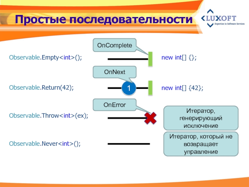 Простой порядок. Простые последовательности. Все простые последовательности паролей. Observable sequence.