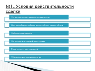 №1. Условия действительности сделки