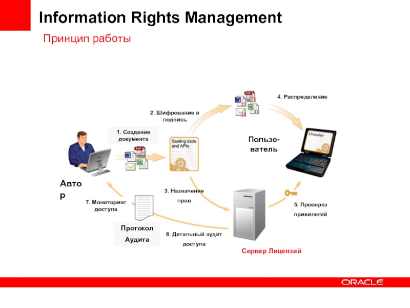 Right manager. Information rights Management. IRM система шифрования безопасности. IRM ARCHIVEDOC. IRM виды.