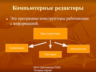 Компьютерные редакторы