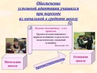 Обеспечение успешной адаптации учащихся при переходе из начальной в среднюю школу