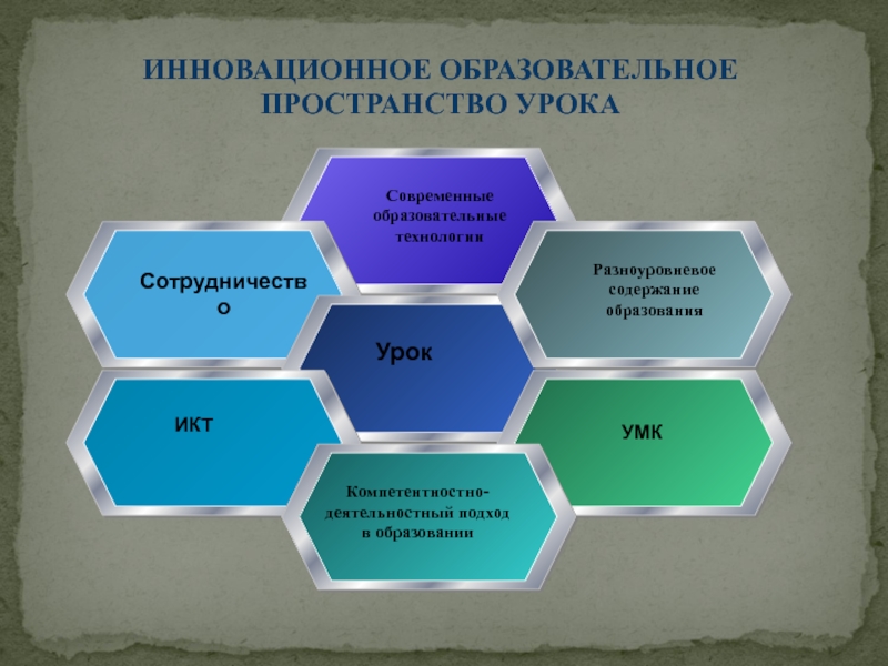 Образовательное место. Формы организации образовательного пространства. Инновационное образовательное пространство пространство. Образовательное пространство в ДОУ. Образовательное пространство урока это.