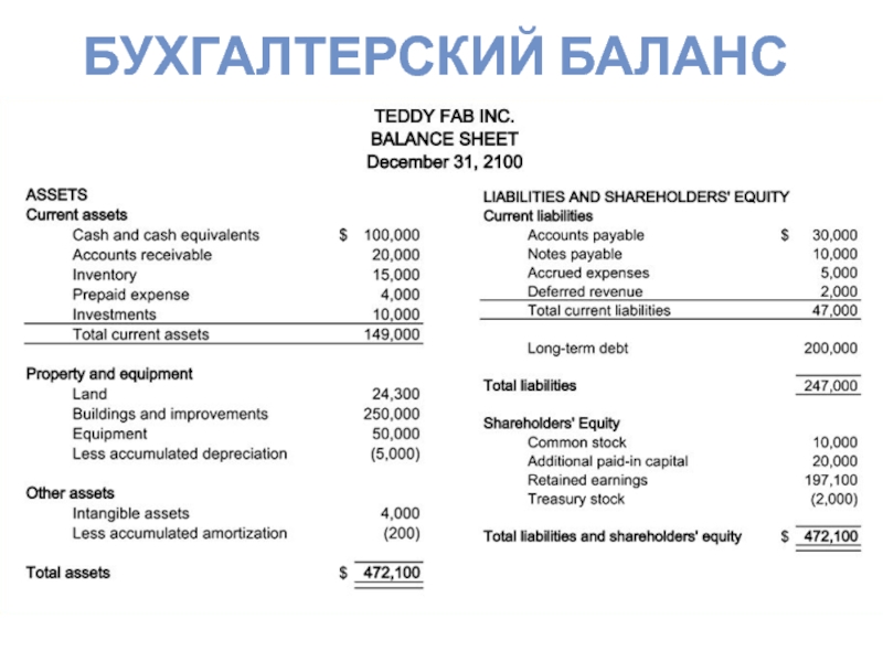 Разделы бухгалтерского баланса. 7203344610 Бухгалтерский баланс. 5012034540 Бухгалтерский баланс. Баланс бухгалтерский для чайников. Характеристика бухгалтерского баланса.