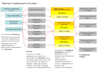 Молотки (родитель)
