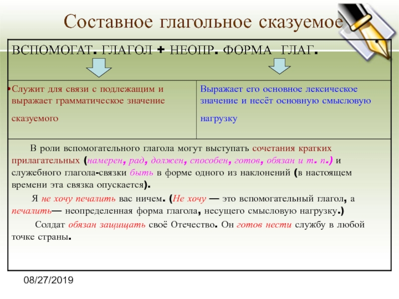 Составное определение. Составное глагольное сказуемое. 4 Составное глагольное сказуемое. Составные глагольные сказуемые со значением начала. Примеры составных глагольных сказуемых со значением начала.