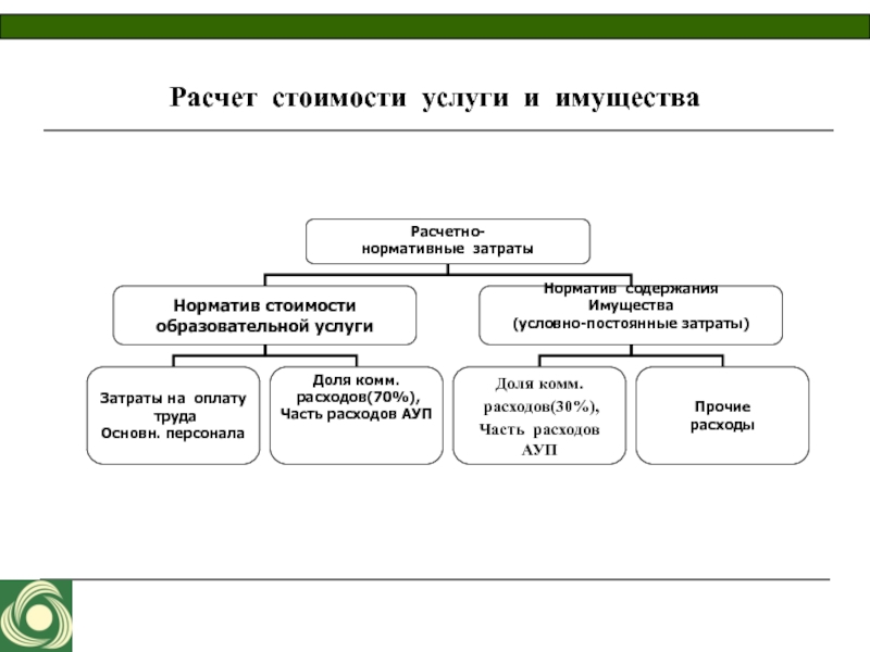 Виды Стоимости Основных Средств