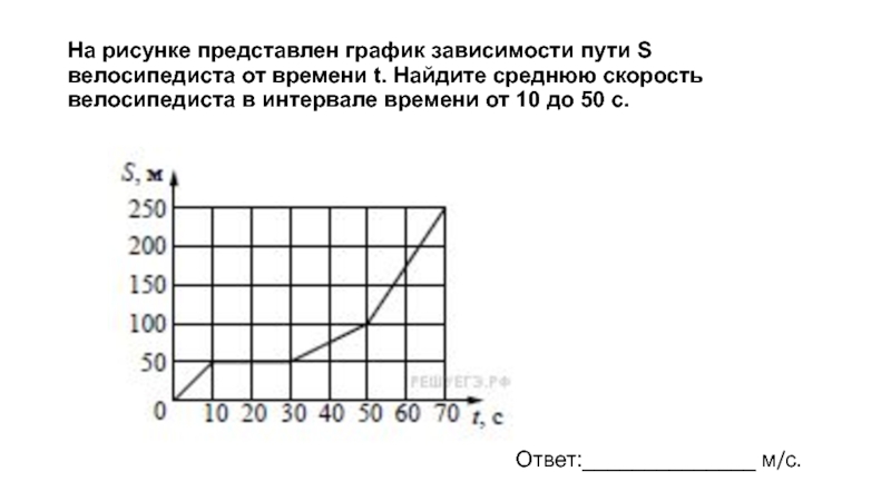 На рисунке представлен график зависимости координаты x велосипедиста от времени t найдите скорость