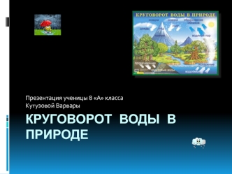 Круговорот воды в природе