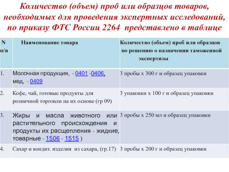 Приказ фтс 384 отбор проб и образцов