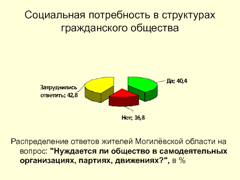 Фактор развития гражданского общества. Факторы становления гражданского общества. Распределение общество. Факторы формирования гражданского общества. Факторы становления гражданского общества социальные.