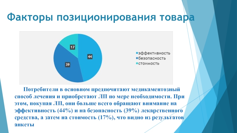 Фактор 19. Факторы позиционирования товара. Факторы позиционирования продукта. Факторы основы для позиционирования продукта. Позиционирование лекарственных средств.