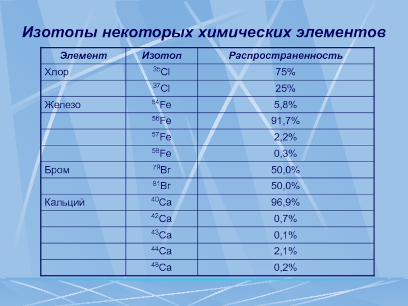 Изотопы презентация 11 класс