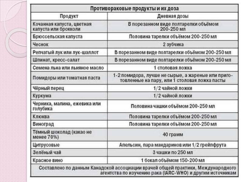 Супы при раке молочной железы