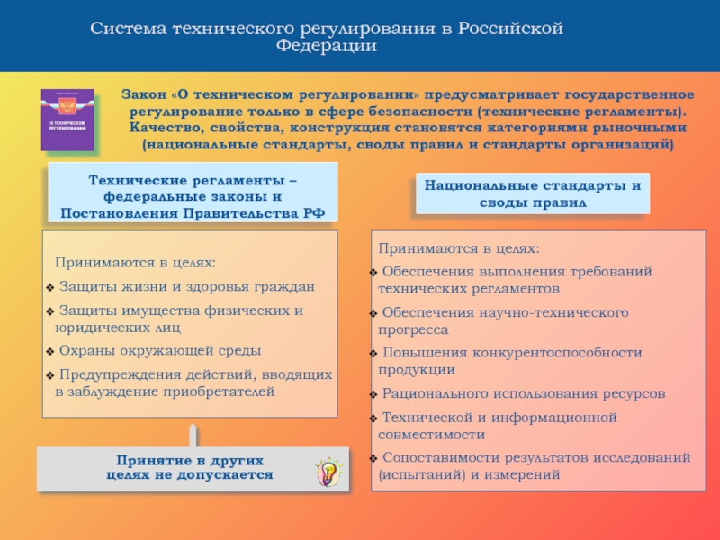 Виды технического регулирования