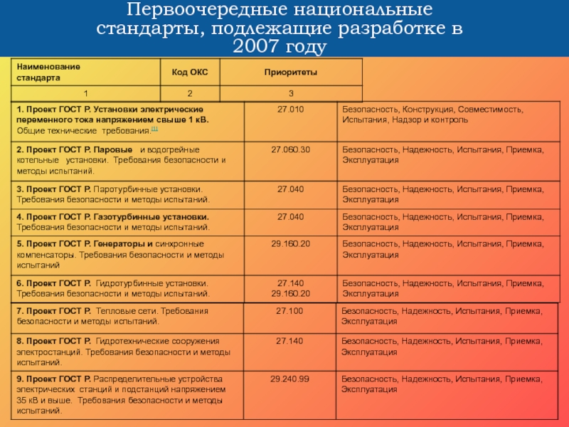 Название стандарта. Наименование стандарта. Название стандарта ГОСТ. Полное Наименование стандарта. Наименование стандарта пример.