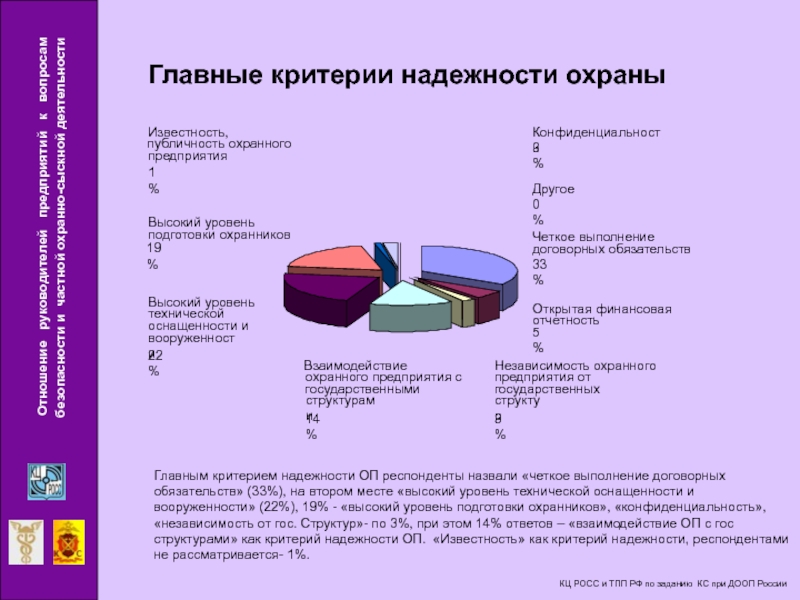 Основные критерии гос финансов.