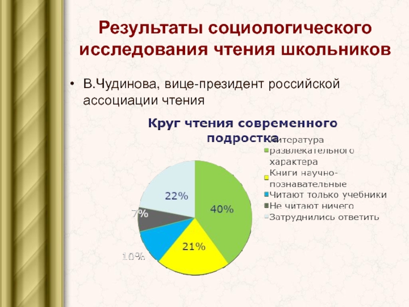 Исследование чтение. Исследования чтения школьников. Исследование чтения и Результаты. Социологический опрос по чтению. В социологическомопрос по чтению.