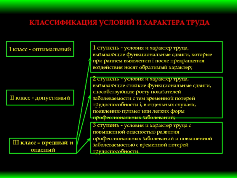 Характера труда работников. Условия и характер труда. Классификация условий и характера труда. Классификация характера труда. Показатели характера труда.