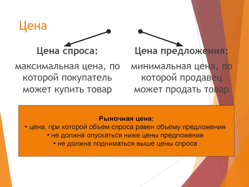 Цена спроса книга. Цена спроса максимальная а цена предложения минимальная. Экономика это искусство ведения хозяйства. Меновая стоимость и потребительская стоимость примеры. Искусство ведения хозяйства.