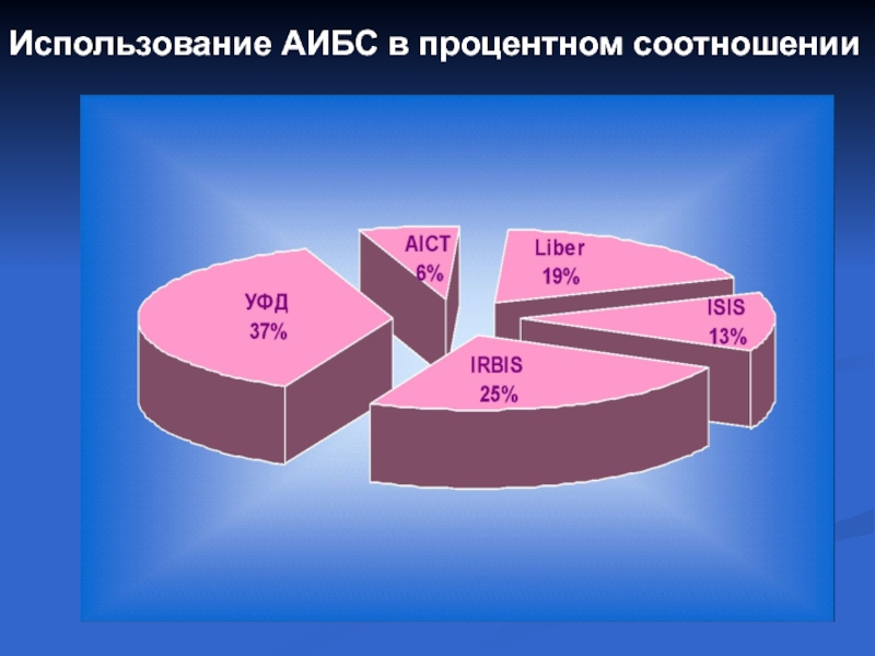 Процентное соотношение. Модальности и процентное соотношение. Показать процентное соотношение презентация. Процентное соотношение усвоения темы.