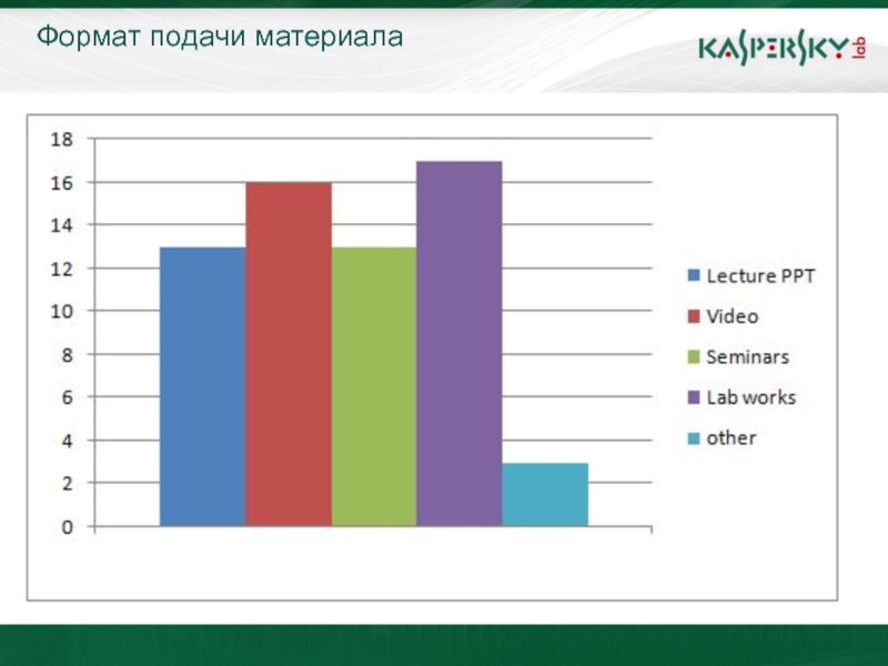 Формат подачи информации. Формат подачи материала.