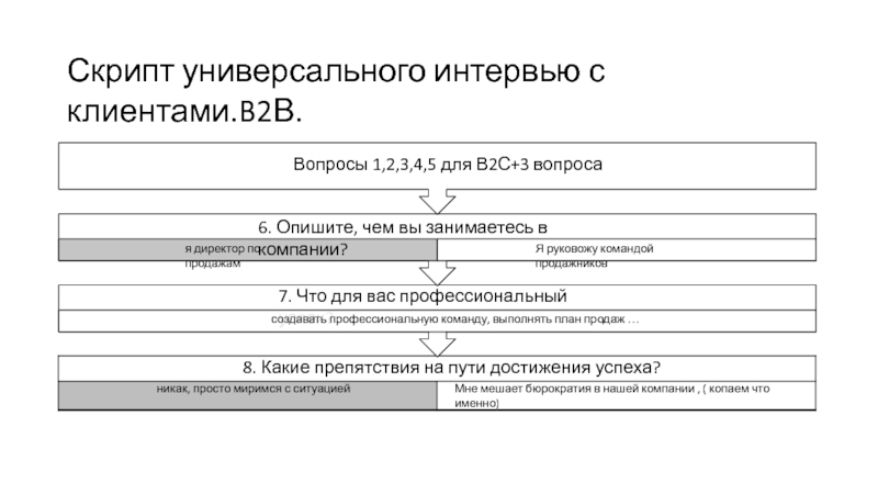 Как продать свой проект