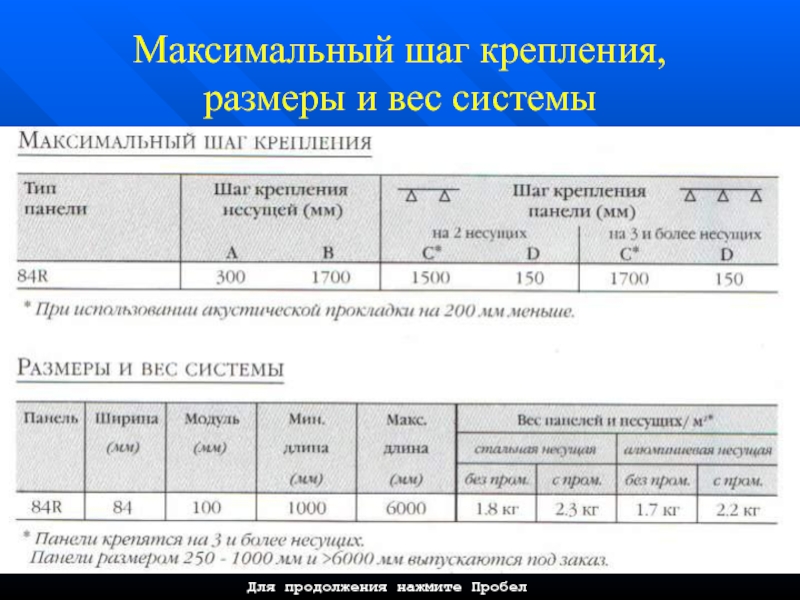 Веса систем. Максимальный шаг строки. Максимальный шаг м90. ООО максимальный шаг. Под система весом 200 гр.