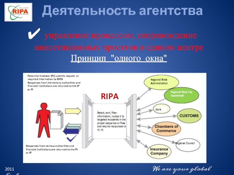 Сопровождение инвестиционных проектов по принципу одного окна