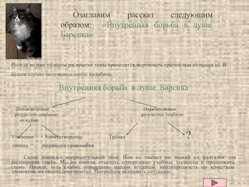 Озаглавим рассказ следующим образом: «Внутренняя борьба в душе Барсика»