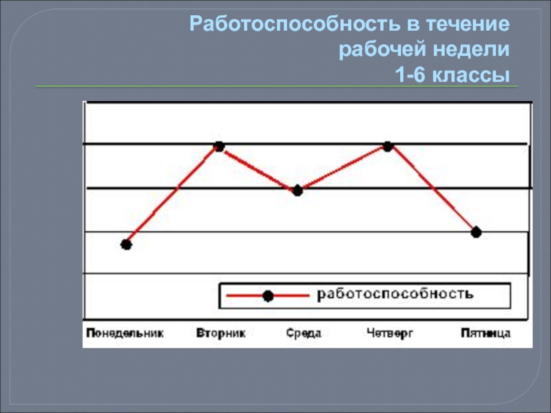 Неделю на протяжении 6