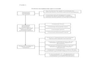 Квалификация преступлений (схемы)
