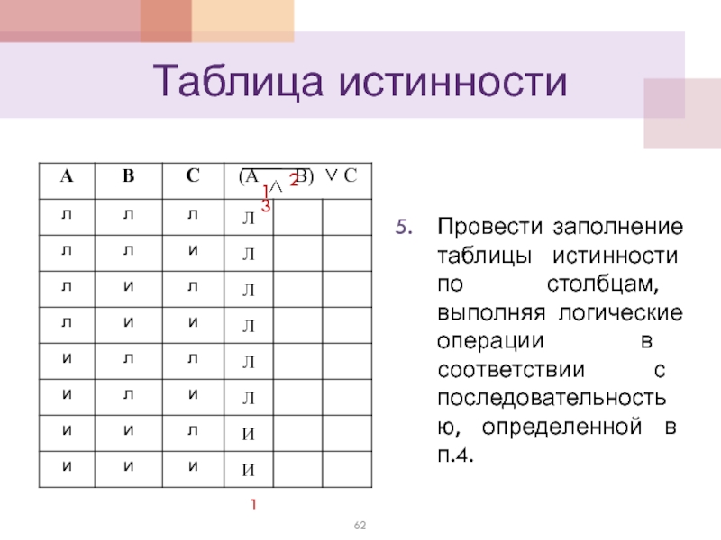 Дано заполните таблицу истинности