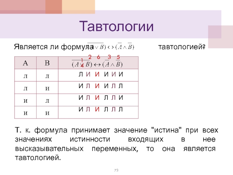 Примеры тавтологии в русском