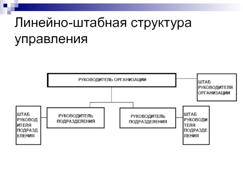 Схема линейная штабная