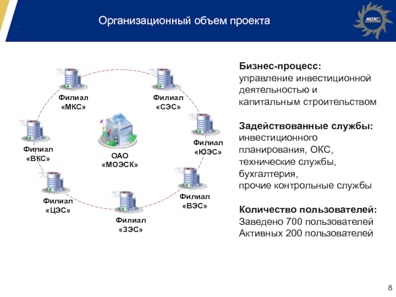 Состав и объем проекта