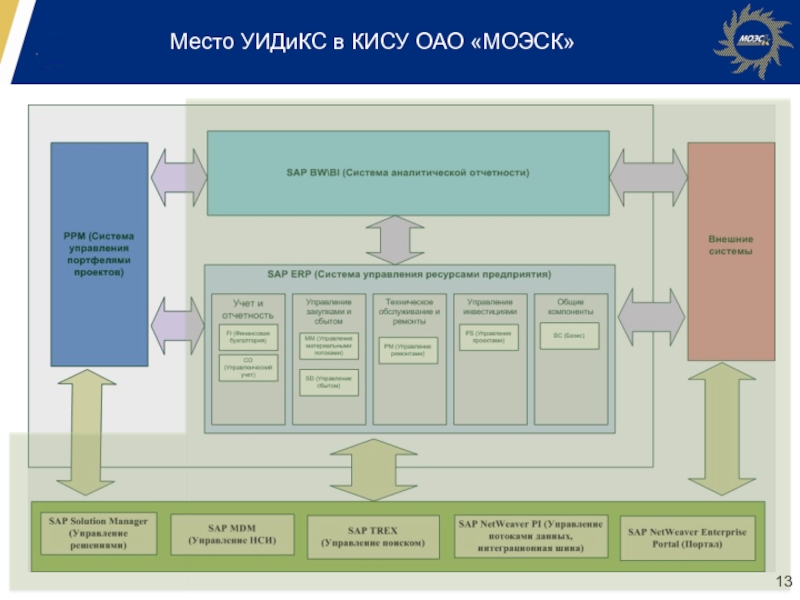 Моэск карта мощностей