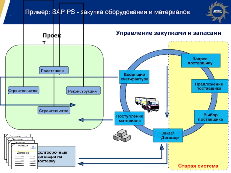 План управления закупками