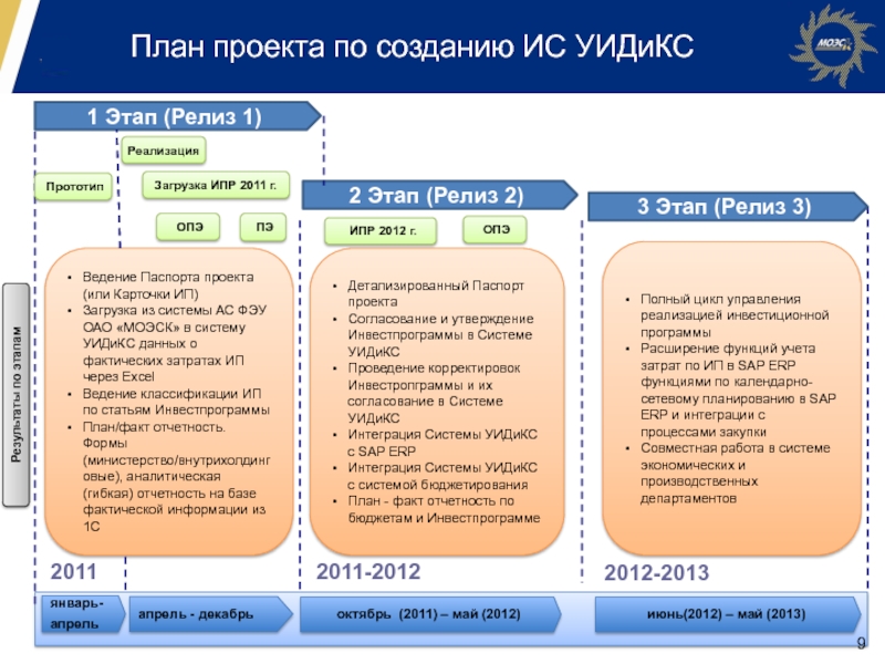 План разработки информационной системы