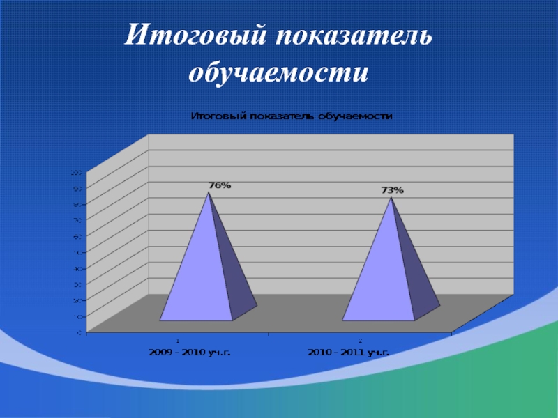 Итоговый показатель качества