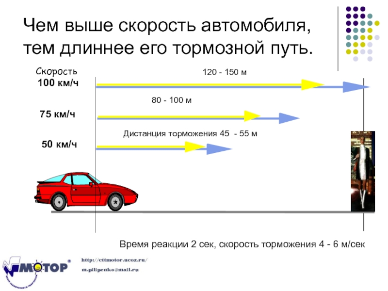 Скорость автомобиля составляет 3 2. Тормозной путь ГАЗ 53. Скорость. Скорость автомобиля. Что такое остановочный путь транспортного средства.