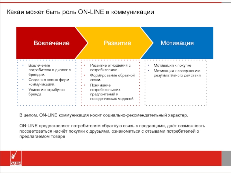 Отношения с потребителями. Вовлеченность потребителя это. Вовлеченность покупателя. Усиление брендинга. Отношение потребителей к бренду.