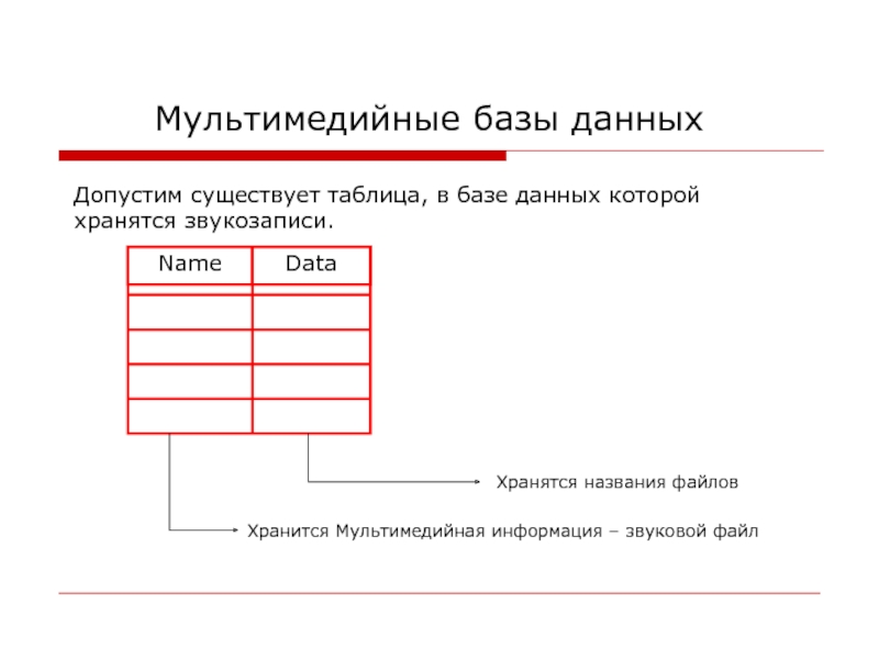 Существует таблица. Мультимедийные базы данных. Гипертекстовые и мультимедийные базы данных. Мультимедийная база данных пример. Гипертекстовые базы данных.