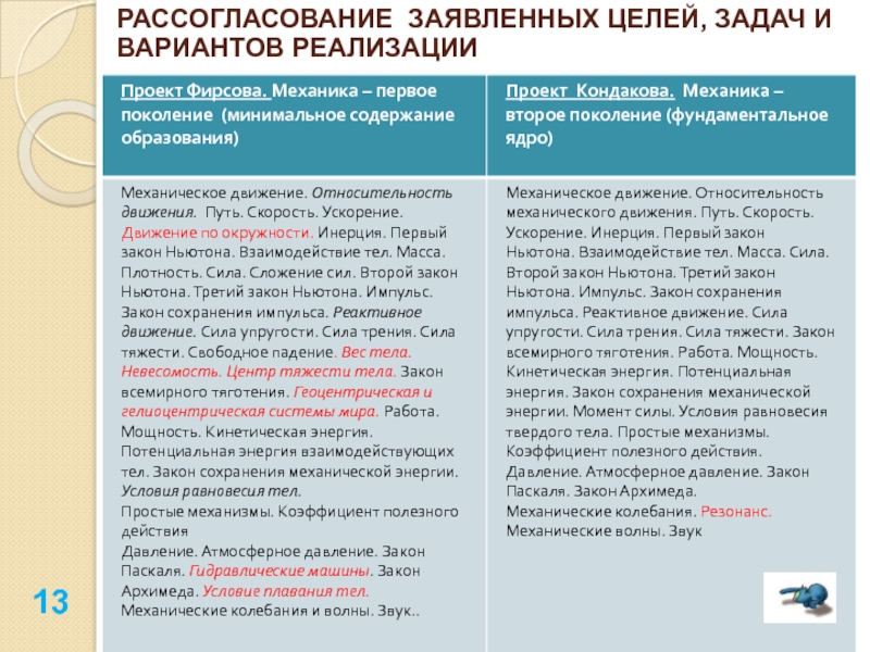 Рассогласование целей. Рассогласования целей на примере. Рассогласования в русском языке. Семантическое рассогласование пример.