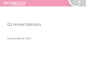 Q1 Arrival Statistics