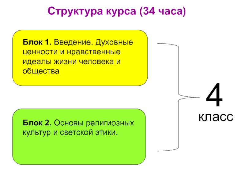 Блоки общества