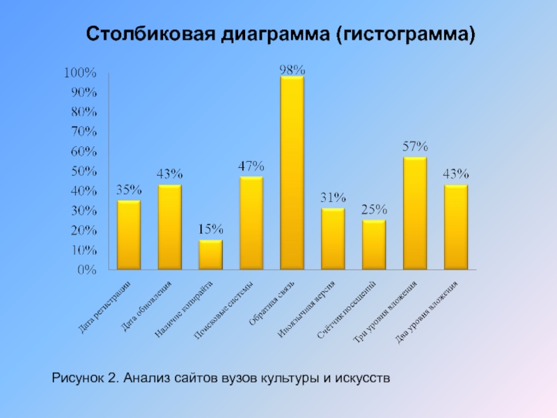 Столбиковая диаграмма это