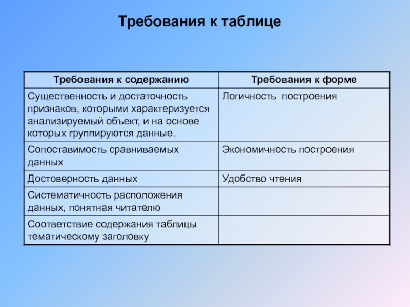 Требования к таблице. Таблица требований. Методы анализа научного текста. Таблица бизнес требований. Таблицы анализ научного текста.