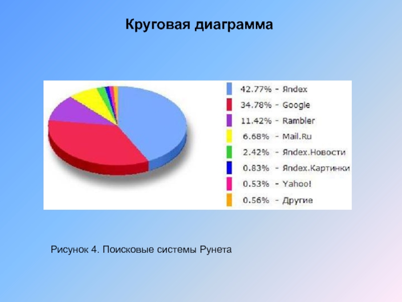 Диаграмма про кошек