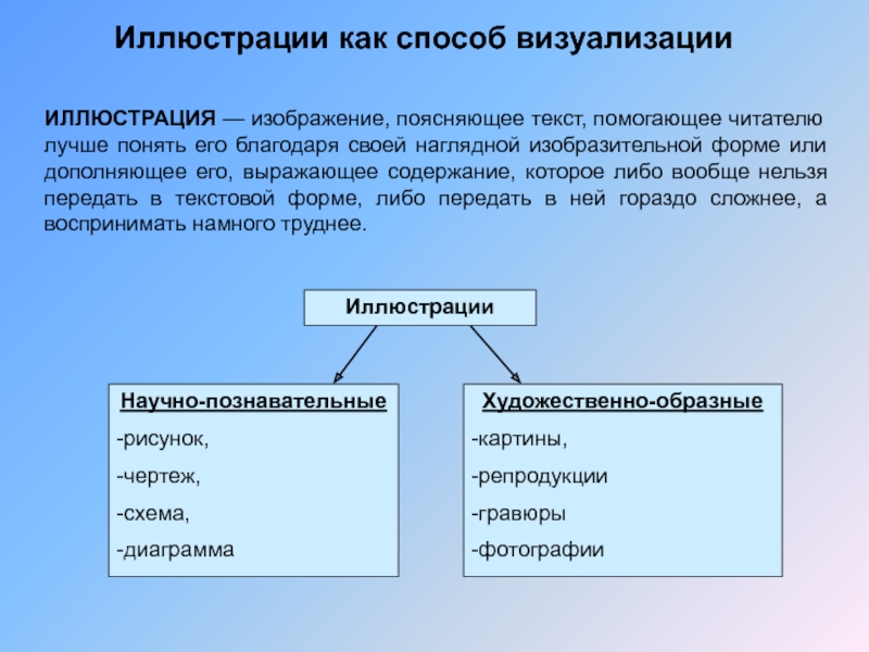 Изображение поясняющее текст это