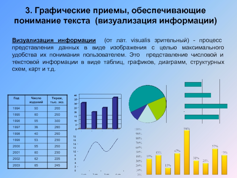 Визуализация информации. Визуализация текстовой информации. Визуализация данных это в информатике. Средства визуализации данных.